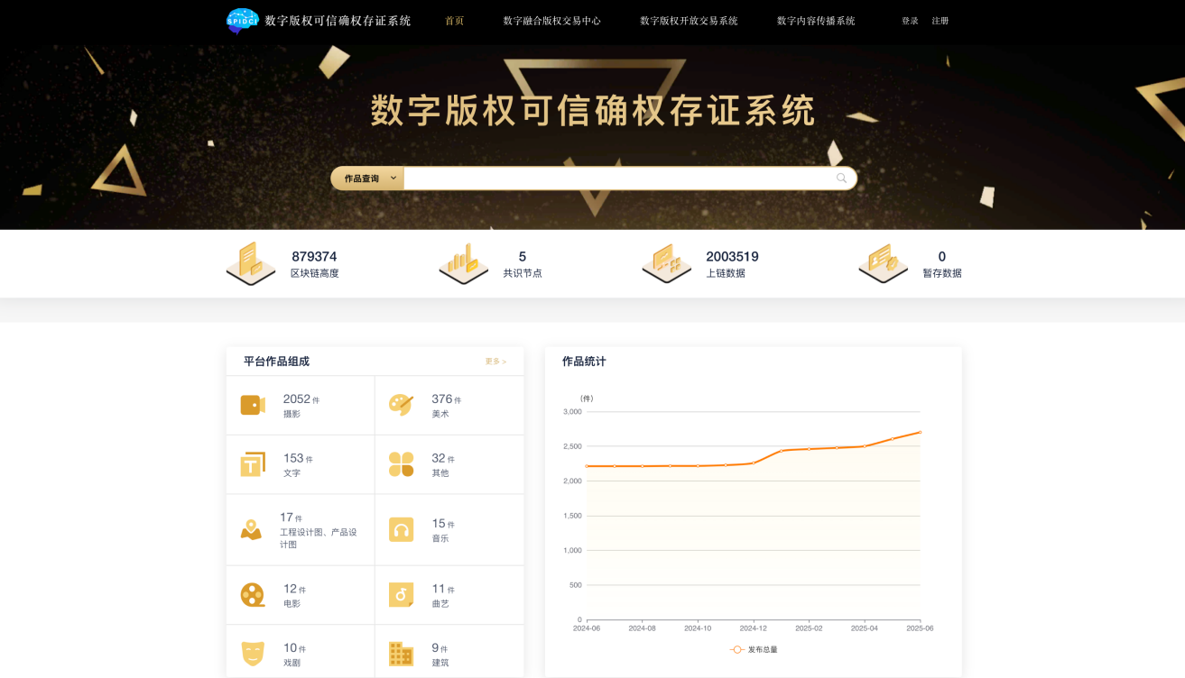 数字艺术品版权创新实验室