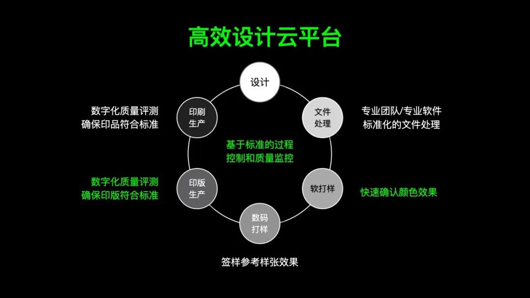 高效设计云服务平台框架