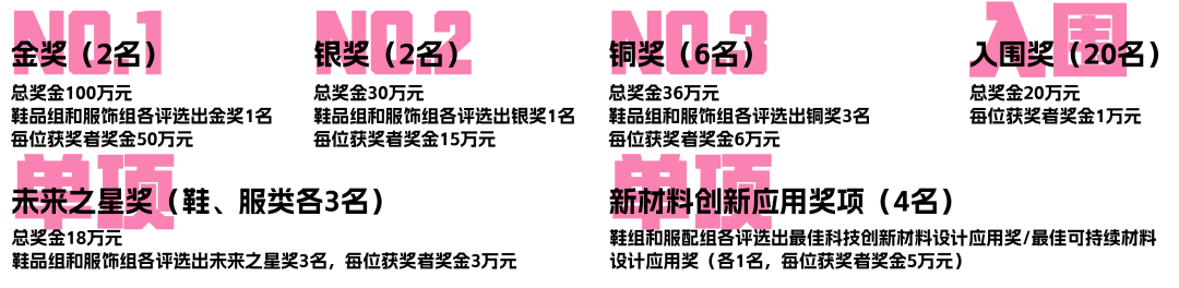 奖项