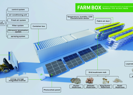 智慧农业实验室